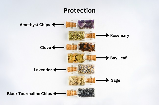 Protection Intention Jar