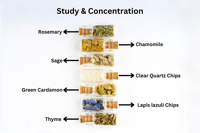 Study And Concentration Intentions Jar