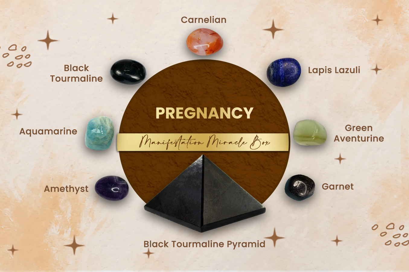 Pregnancy Manifestation Miracle Box